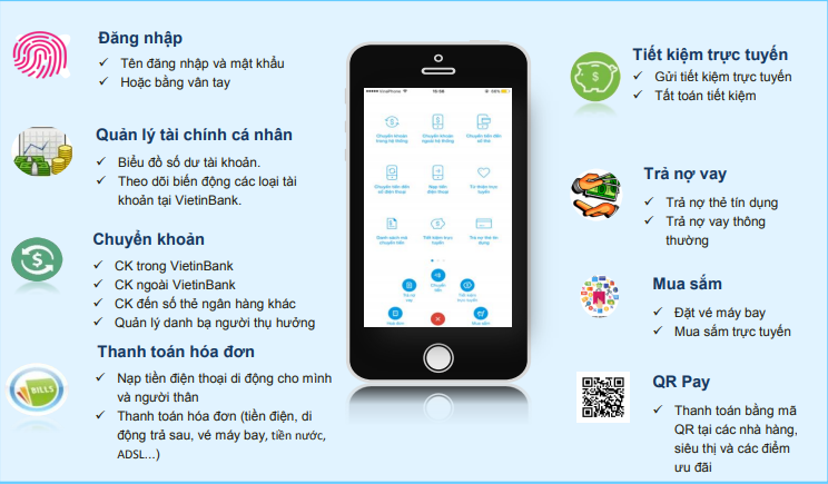 Hướng dẫn cách đổi số điện thoại trên app vietinbank