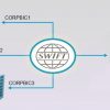 Mã Swift Code Ngân hàng Vietcombank 2023. Tra mã chi nhánh VCB
