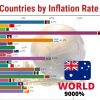 Top 10 Đất nước có tỷ lệ lạm phát cao nhất thế giới [cập nhật 2022]