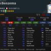 Benzema FO4 mùa nào ngon, Review đánh và cách sử dụng hay nhất
