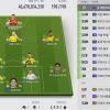 Đội hình Dortmund FO4 mạnh nhất 2024 – Cách Build Team Color hiệu quả 2024