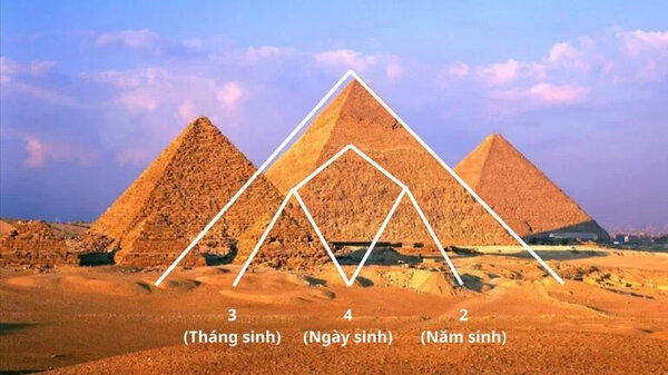 Bước 2: Hình thành 2 kim tự tháp 1
