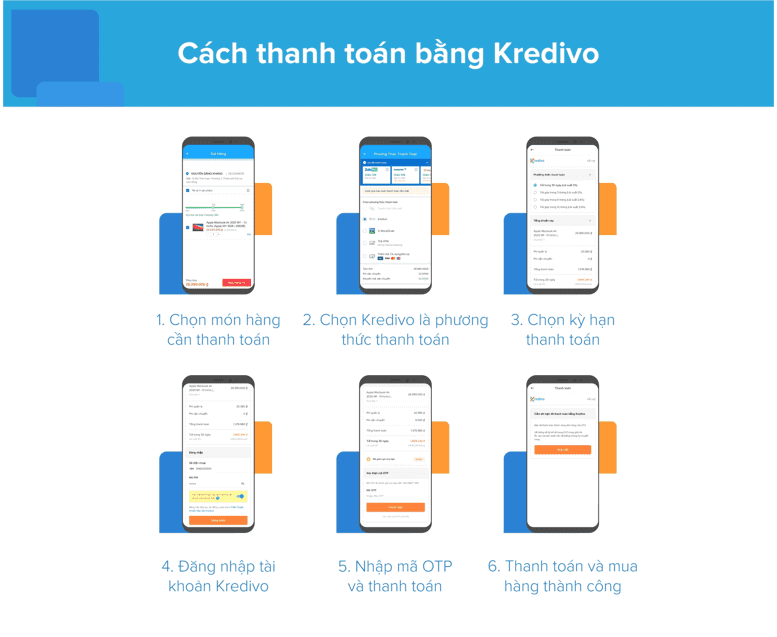 App Kredivo là gì có lừa đảo không